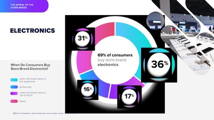 Salsify发布 2023年全球消费者指南——通信器材零售深度洞察